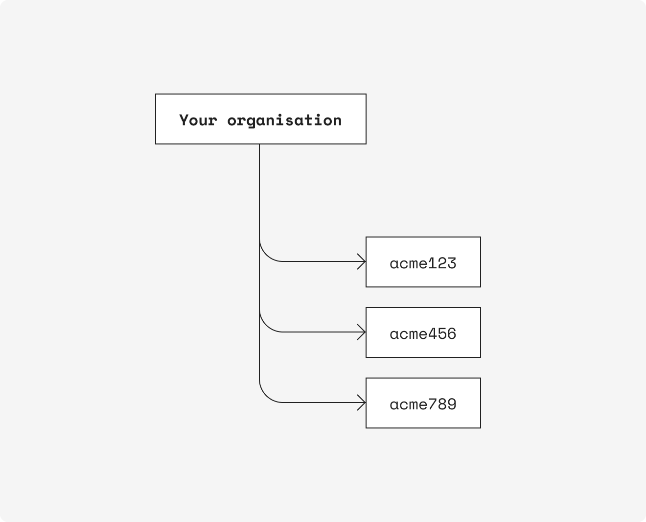 client-accounts-with-handles