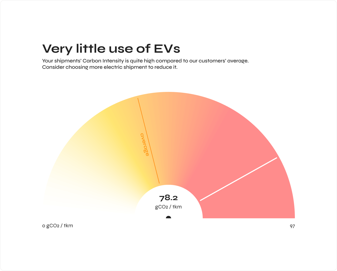 visualise-carbon-intensity